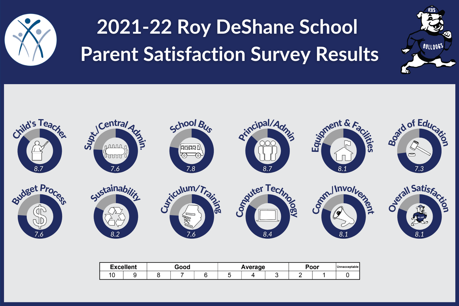 RD Parent 2022.png